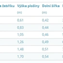Stupňový stojací žebřík, jednostranně schůdný