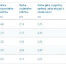 Víceúčelový žebřík 3-dílný